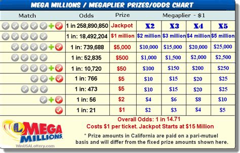 mega millions payout|mega millions winning combinations payou.